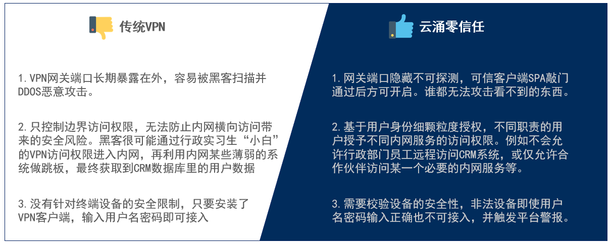 澳门银河网上赌场网站零信任优势