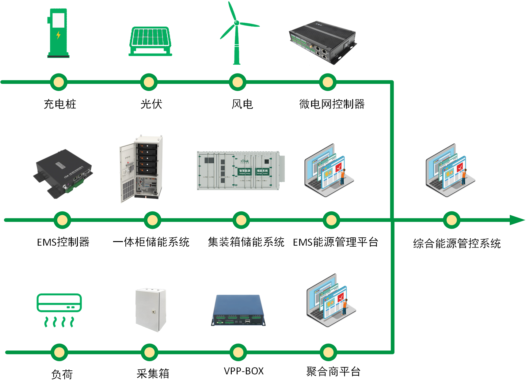 综合能源管理服务澳门银河网上赌场网站